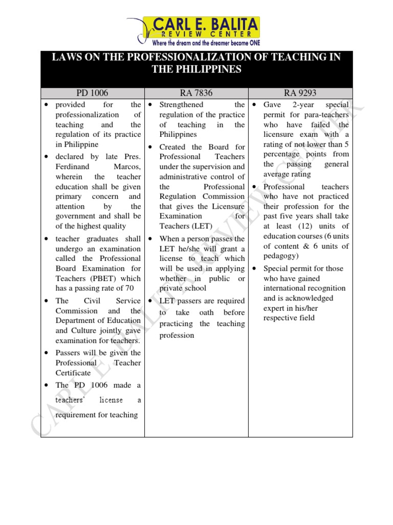 Laws On The Professionalization of Teaching in The Philippines | PDF