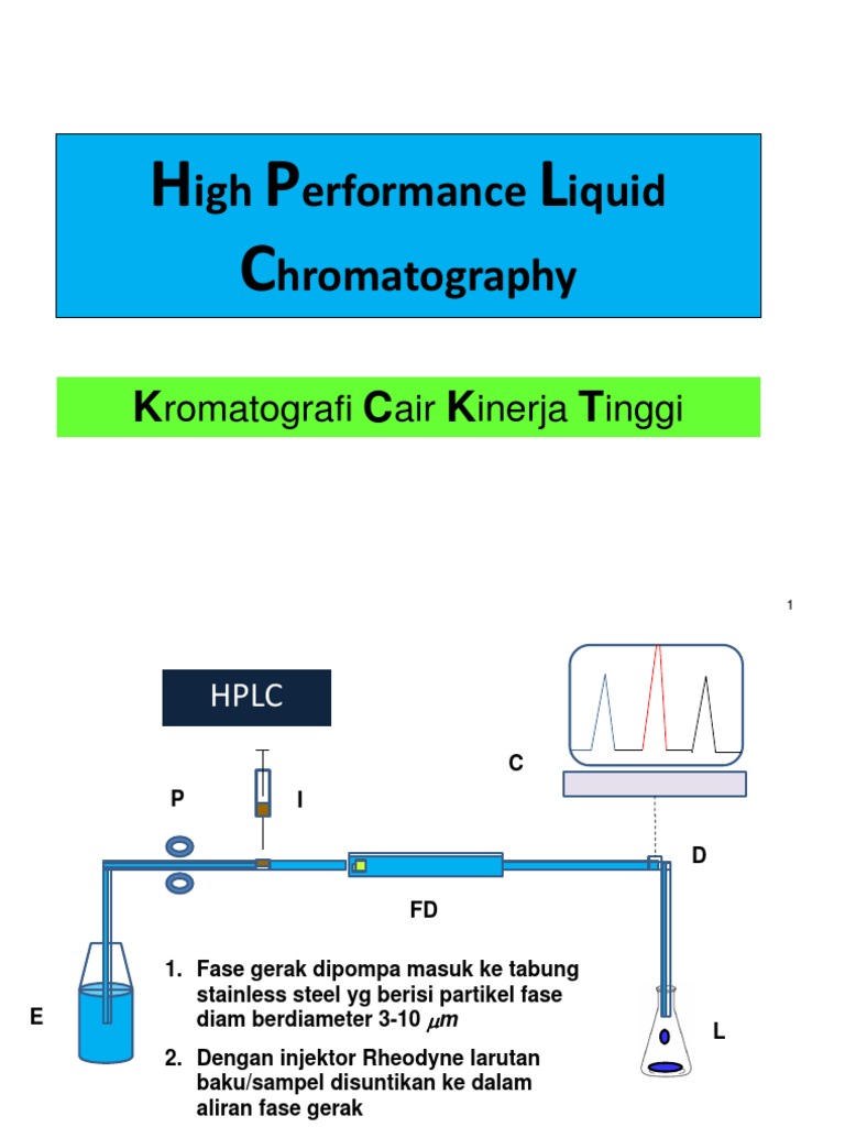 Optimization of Chromatographic Conditions for the Quantitative