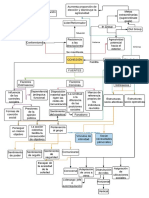 Mapa Conceptual RL2 PDF