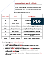 Belajar Bhs. Inggris Subject Pronoun Dan Object Pronoun