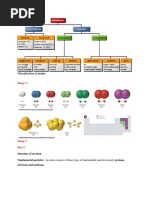 Classification of Matter: Image - 1