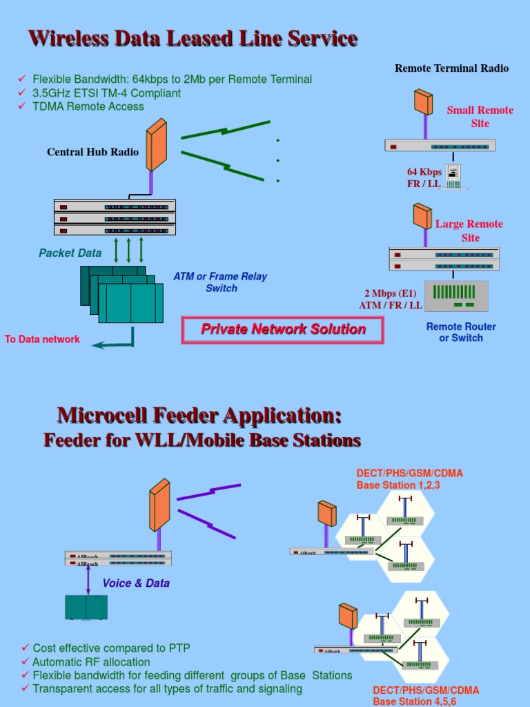Wireless Data Leased Line Solutions | PDF | Base Station ...