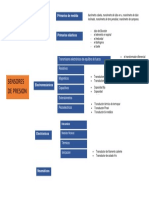 Clasificacion Sensores de Presion