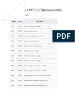 Principales tablas SAP R/3