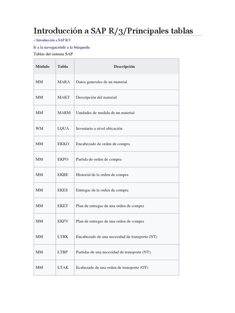 Tablas de SAP R3 Contabilidad Economias