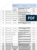 Propuesta de Cartera de Inversiones para El PMI 2020-2022