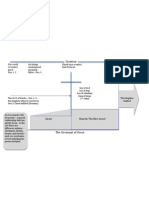 Covenant and Biblical Theology Handout