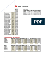 HSBC Fixed Deposit Rates Schedule