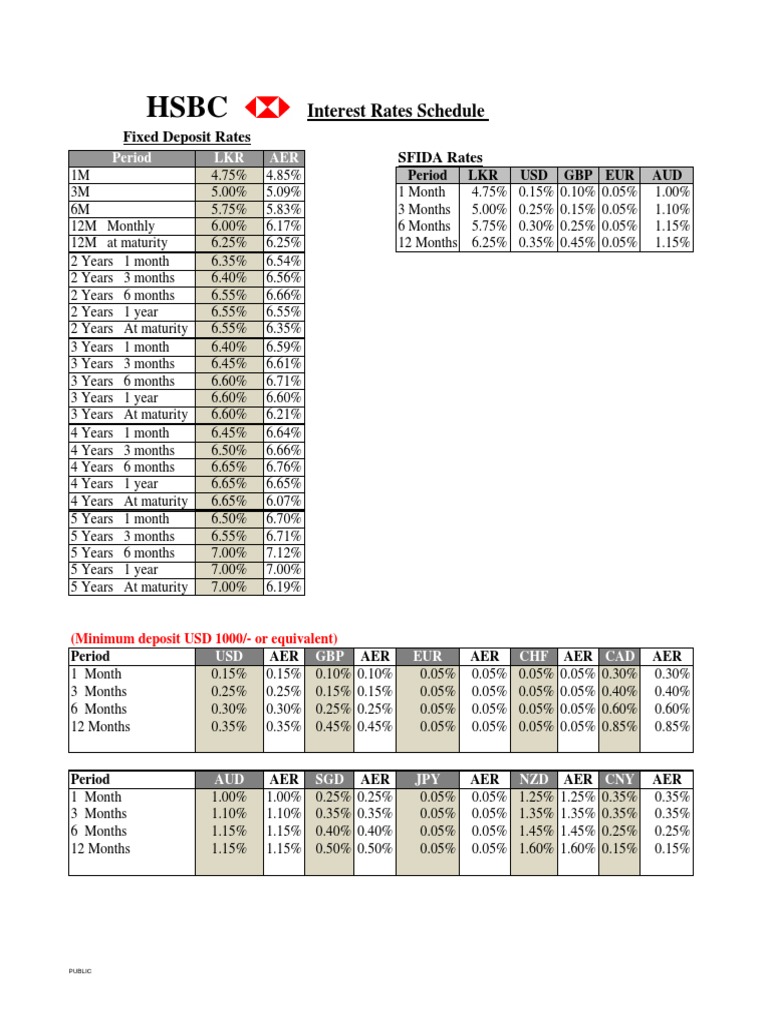 Long Term Interest Rates | PDF | International Trade | International