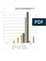 Cuadro Estadistico Del Tercer Bimestre 6to B
