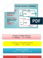 Clase 2 , Inst. Eléctricas UNHEVAL (1)