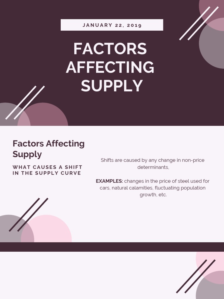 SUPPLY DEFINITION CALCULATION AND FACTORS IMPACTING IT visual data 3