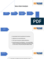 Big Bazar - Porters Value Chain