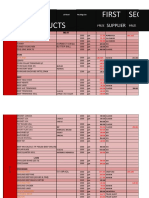 Product List Chooseing