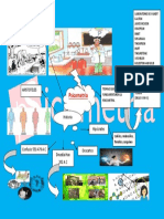 Reseña Historica de La Psicometria Mapa Mental