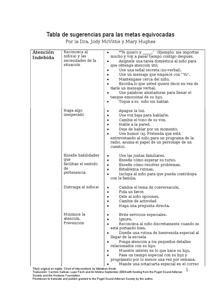 Sugerencias para Metas Equivocadas | PDF