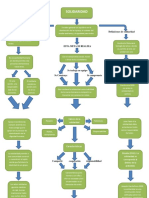 Mapa Conceptual Solidaridad (Institucional)