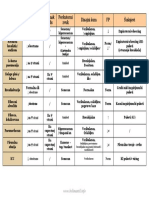 Fizicki znaci respiratornih bolesti.pdf