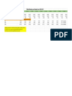 TriMet Ridership and Subsidy 2009-2019