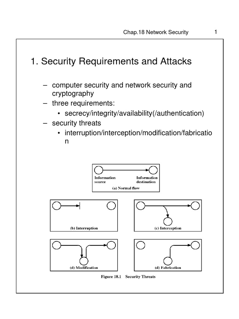 Network Security: Key Concepts & Techniques | PDF | Cryptography ...