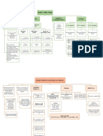 Plan de Cuidados Trasplante Hepatico