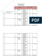 Kisi-Kisi PTS Prakarya 2018-2019