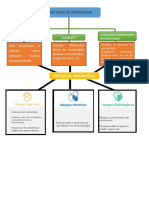 Mapa Conceptual de Estrategias