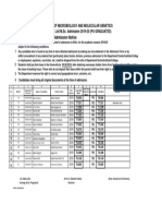 101st Merit List M.sc. Admission 2019 (PU Graduates)