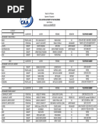 List of Airport Managercaam and Oic 2019