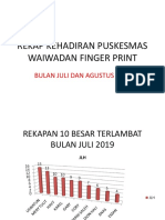 Rekap Kehadiran Puskesmas Waiwadan Finger Print