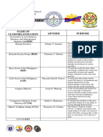 Supreme Student Government: Name of Club/Organization Adviser Purpose