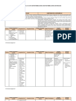 Analisis Keterkaitan SKL-KI-KD-MATERI PEMBELAJARAN.pdf