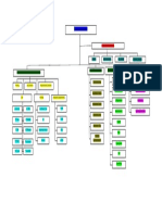 Struktur Organisasi Puskesmas