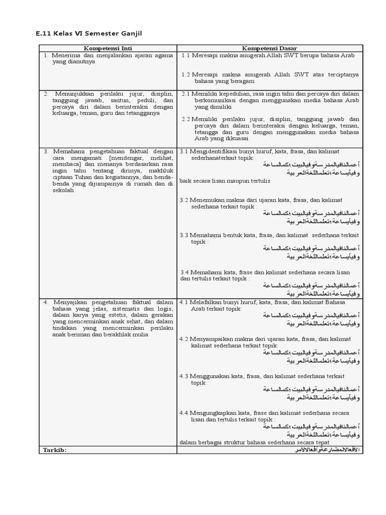 Ki KD Bahasa Arab Kelas 6 PDF