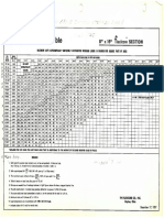 Flexicore 8x16 Hollow Slabs - Load Tables - 1957 PDF