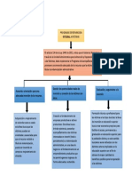 Mapa Cognitivo de Cajas Programa de Reparación Integral A Víctimas