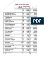 Daftar Harga Barang Hadiah