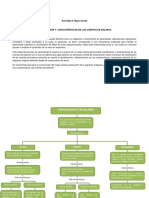 Mapa Mental Cuentas Reales o de Balance