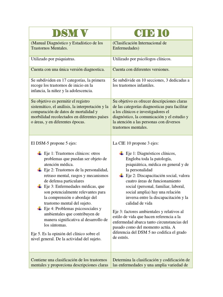 DSM V y Cie 10 PDF Manual Diagnóstico y Estadístico de los Trastornos Mentales Trastorno