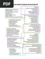 Focus Areas Within Computer Science at JHU: Natural Language Processing Robotics