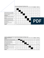 mATRIKS Urgensi Swot