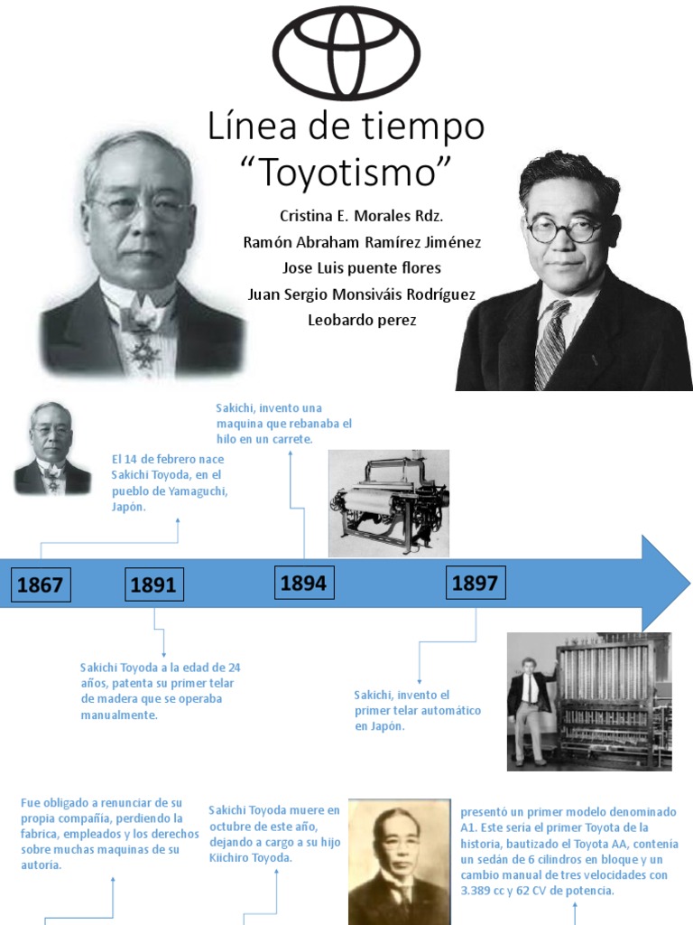 Línea de Tiempo Del Toyotisml | PDF | Toyota | Vehículos