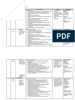 RPT Biologi f5 2019