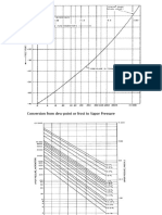 Conversion From Dew Point or Frost To Vapor Pressure