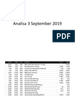 Analisa 3 September 2019