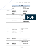 2.3.4.2 Pola Ketenagaan Puskesmas