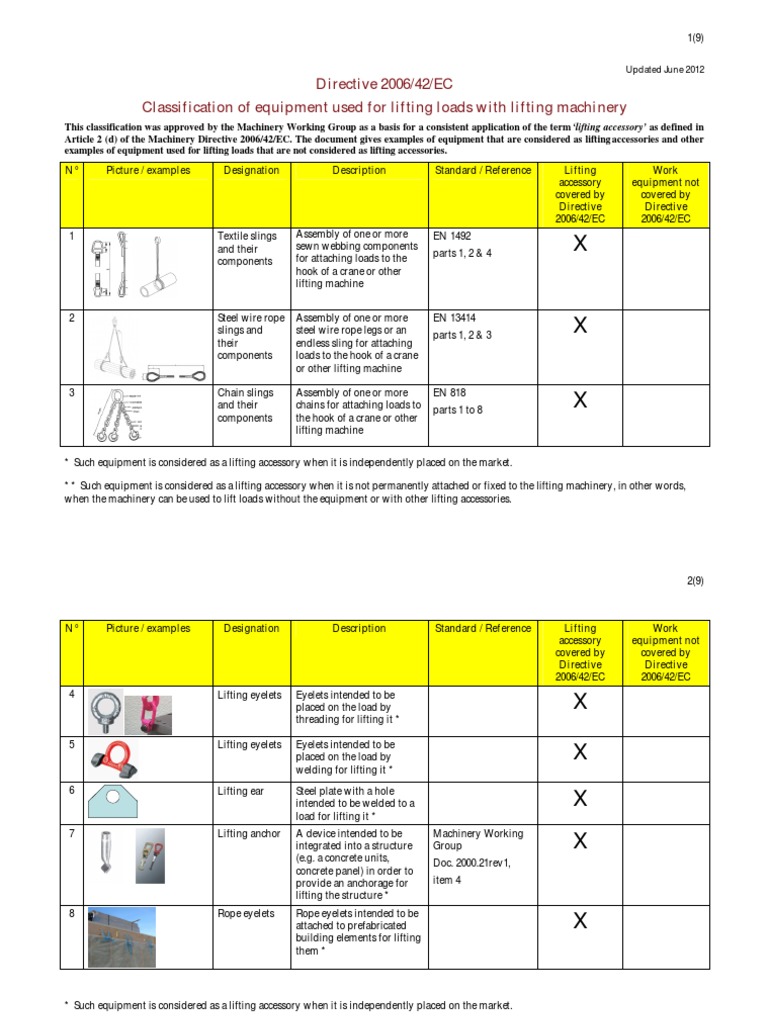 Lifting Accessories Classification Guide | PDF | Crane (Machine ...