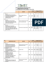 LK Analisis KD Dan Level