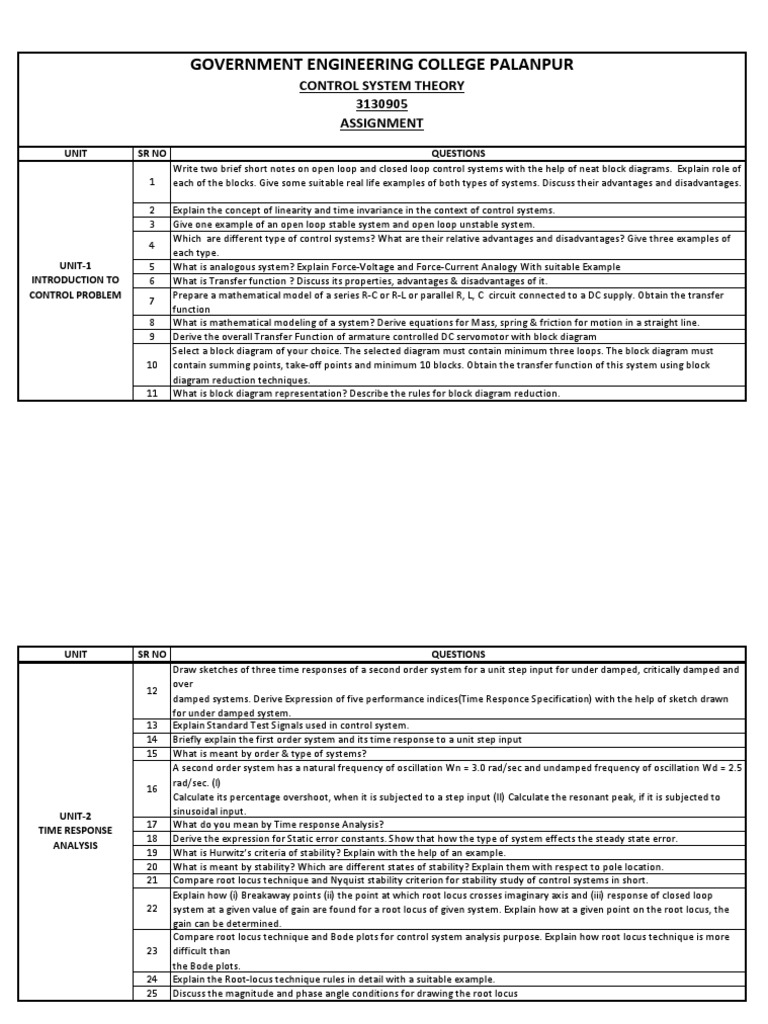Control System Question Bank PDF Control Theory Systems Science