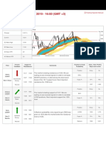 Trading Signals Manual Summary